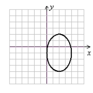 <strong>Sketch the graph of the ellipse. </strong> A) (Gridlines are spaced one unit apart.) B) (Gridlines are spaced one unit apart.) C) (Gridlines are spaced one unit apart.) D) (Gridlines are spaced one unit apart.)
