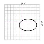 <strong>Sketch the graph of the ellipse. </strong> A) (Gridlines are spaced one unit apart.) B) (Gridlines are spaced one unit apart.) C) (Gridlines are spaced one unit apart.) D) (Gridlines are spaced one unit apart.)