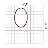 <strong>Sketch the graph of the ellipse. </strong> A) (Gridlines are spaced one unit apart.) B) (Gridlines are spaced one unit apart.) C) (Gridlines are spaced one unit apart.) D) (Gridlines are spaced one unit apart.)