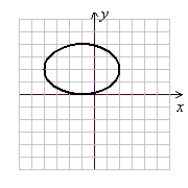 <strong>Sketch the graph of the ellipse. </strong> A) (Gridlines are spaced one unit apart.) B) (Gridlines are spaced one unit apart.) C) (Gridlines are spaced one unit apart.) D) (Gridlines are spaced one unit apart.)