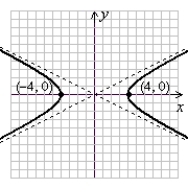 <strong>Graph the hyperbola. Label the vertices. </strong> A) (Gridlines are spaced one unit apart.) B) (Gridlines are spaced one unit apart.) C) (Gridlines are spaced one unit apart.) D) (Gridlines are spaced one unit apart.)