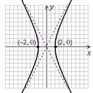 <strong>Graph the hyperbola. Label the vertices. </strong> A) (Gridlines are spaced one unit apart.) B) (Gridlines are spaced one unit apart.) C) (Gridlines are spaced one unit apart.) D) (Gridlines are spaced one unit apart.)