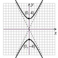 <strong>Graph the hyperbola. Label the vertices. </strong> A) (Gridlines are spaced one unit apart.) B) (Gridlines are spaced one unit apart.) C) (Gridlines are spaced one unit apart.) D) (Gridlines are spaced one unit apart.)