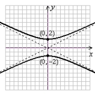 <strong>Graph the hyperbola. Label the vertices. </strong> A) (Gridlines are spaced one unit apart.) B) (Gridlines are spaced one unit apart.) C) (Gridlines are spaced one unit apart.) D) (Gridlines are spaced one unit apart.)