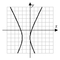 For the graph given, state (a) the location of the vertices (b) the equation of the transverse axis (c) the location of the center (d) the equation of the conjugate axis Assume all coordinates are lattice points. (Gridlines are spaced one unit apart.)