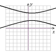 <strong>For the graph given, state the location of the vertices, the equation of the transverse axis, the location of the center, and the equation of the conjugate axis. (Gridlines are spaced one unit apart.)</strong> A) vertices: (1, 2), (1, 4); transverse axis: x = 3; center (1, 3); conjugate axis: y = 1 B) vertices: (1, 2), (1, 4); transverse axis: y = 3; center (1, 3); conjugate axis: x = 1 C) vertices: (1, 2), (1, 4); transverse axis: x = 1; center (1, 3); conjugate axis: y = 3 D) vertices: (1, 2), (1, 4); transverse axis: y = 1; center (1, 3); conjugate axis: x = 3