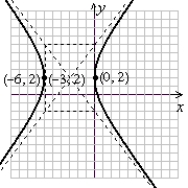 <strong>Sketch a complete graph of the equation, including asymptotes. Be sure to identify the center and vertices. </strong> A) B) C) D)