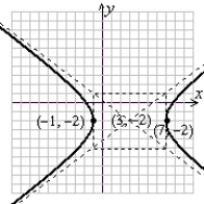 <strong>Sketch a complete graph of the equation, including asymptotes. Be sure to identify the center and vertices. </strong> A) B) C) D)