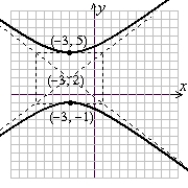 <strong>Sketch a complete graph of the equation, including asymptotes. Be sure to identify the center and vertices. </strong> A) B) C) D)