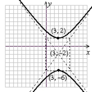 <strong>Sketch a complete graph of the equation, including asymptotes. Be sure to identify the center and vertices. </strong> A) B) C) D)