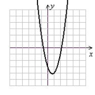 <strong>Use the following to answer questions : y = 2x<sup>2</sup> - x - 3 Sketch the graph using symmetry and a few additional points or completing the square and shifting a parent function.</strong> A) (Gridlines are spaced one unit apart.) B) (Gridlines are spaced one unit apart.) C) (Gridlines are spaced one unit apart.) D) (Gridlines are spaced one unit apart.)