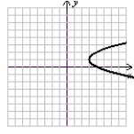 <strong>Use the following to answer questions : x = -y<sup>2</sup> + 6y - 8 Sketch the graph using symmetry and a few additional points.</strong> A) (Gridlines are spaced one unit apart.) B) (Gridlines are spaced one unit apart.) C) (Gridlines are spaced one unit apart.) D) (Gridlines are spaced one unit apart.)