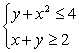 <strong>Solve the system of inequalities. </strong> A) (Gridlines are spaced one unit apart.) B) (Gridlines are spaced one unit apart.) C) (Gridlines are spaced one unit apart.) D) Ø
