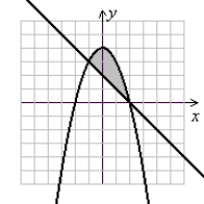 <strong>Solve the system of inequalities. </strong> A) (Gridlines are spaced one unit apart.) B) (Gridlines are spaced one unit apart.) C) (Gridlines are spaced one unit apart.) D) Ø