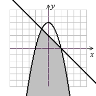 <strong>Solve the system of inequalities. </strong> A) (Gridlines are spaced one unit apart.) B) (Gridlines are spaced one unit apart.) C) (Gridlines are spaced one unit apart.) D) Ø