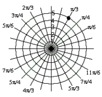 <strong>Plot the point .</strong> A) B) C) D)