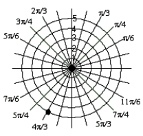 <strong>Plot the point .</strong> A) B) C) D)