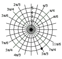 <strong>Plot the point .</strong> A) B) C) D)