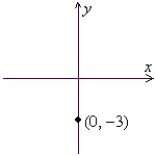 Express the point shown using polar coordinates with \theta in radians, 0 \le\theta < 2? and r > 0.