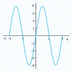 <strong>Specify the period and amplitude for the function. </strong> A) period: 8; amplitude: 8 B) period: 4; amplitude: 16 C) period: 2; amplitude: 16 D) period: 4; amplitude: 8 E) period: 2; amplitude: 8