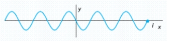 Refer to the graph of y = - \sin x in the figure. Specify the coordinates of the point I.