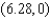 <strong>Refer to the graph of in the figure. Specify the coordinates of the point I. </strong> A) B) C) D) E)