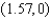 <strong>Refer to the graph of in the figure. Specify the coordinates of the point I. </strong> A) B) C) D) E)