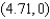 <strong>Refer to the graph of in the figure. Specify the coordinates of the point I. </strong> A) B) C) D) E)