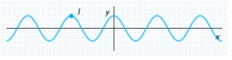 Refer to the graph of y = \cos x in the figure. Specify the coordinates of the point I.