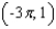 <strong>Refer to the graph of in the figure. Specify the coordinates of the point I. </strong> A) B) C) D) E)
