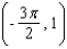 <strong>Refer to the graph of in the figure. Specify the coordinates of the point I. </strong> A) B) C) D) E)