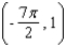 <strong>Refer to the graph of in the figure. Specify the coordinates of the point I. </strong> A) B) C) D) E)