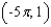 <strong>Refer to the graph of in the figure. Specify the coordinates of the point I. </strong> A) B) C) D) E)
