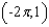<strong>Refer to the graph of in the figure. Specify the coordinates of the point I. </strong> A) B) C) D) E)