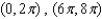 <strong>Consider the function on the interval . Specify the intervals in which the function is increasing.</strong> A) B) C) D) E)