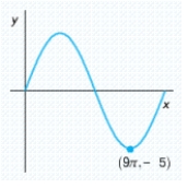 Determine whether the equation for the graph has the form y = A \sin B x or y = A \cos B x ( with B > 0 ) and then find the values of A and { B } .