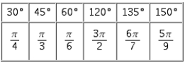 <strong>Refer to the figure, which shows all of the angles from to that are multiples of or . Relabel the angles in Quadrant I and II using radian measure.</strong> A) B) C) D) E)