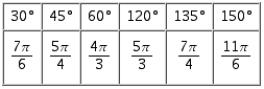 <strong>Refer to the figure, which shows all of the angles from to that are multiples of or . Relabel the angles in Quadrant I and II using radian measure.</strong> A) B) C) D) E)
