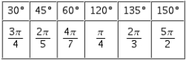 <strong>Refer to the figure, which shows all of the angles from to that are multiples of or . Relabel the angles in Quadrant I and II using radian measure.</strong> A) B) C) D) E)