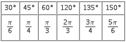 <strong>Refer to the figure, which shows all of the angles from to that are multiples of or . Relabel the angles in Quadrant I and II using radian measure.</strong> A) B) C) D) E)