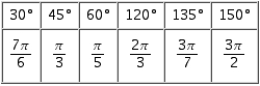<strong>Refer to the figure, which shows all of the angles from to that are multiples of or . Relabel the angles in Quadrant I and II using radian measure.</strong> A) B) C) D) E)