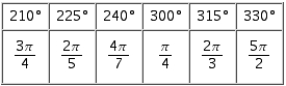<strong>Refer to the figure, which shows all of the angles from to that are multiples of or . Relabel the angles in Quadrant III and IV using radian measure.</strong> A) B) C) D) E)