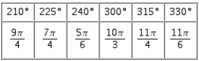 <strong>Refer to the figure, which shows all of the angles from to that are multiples of or . Relabel the angles in Quadrant III and IV using radian measure.</strong> A) B) C) D) E)
