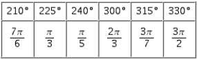 <strong>Refer to the figure, which shows all of the angles from to that are multiples of or . Relabel the angles in Quadrant III and IV using radian measure.</strong> A) B) C) D) E)