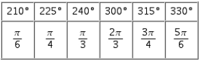 <strong>Refer to the figure, which shows all of the angles from to that are multiples of or . Relabel the angles in Quadrant III and IV using radian measure.</strong> A) B) C) D) E)