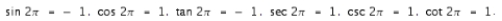<strong>Use the definitions (not a calculator) to evaluate the six trigonometric functions of the given angle: </strong> A) B) C) D) E)