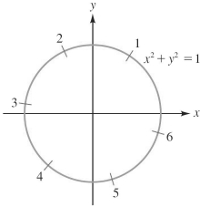 Refer to the figure, which indicates radian measure on the unit circle for angles in standard position. Use the figure (and the unit circle definitions) to determine whether \sin 6 , \cos 6 and \tan 6 are positive or negative.