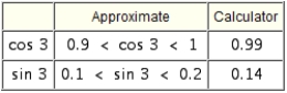 <strong>Use the figure to approximate the trigonometric values to within successive tenths. Then use a calculator to compute the values to the nearest hundredth. and </strong> A) B) C) D) E)