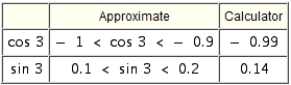<strong>Use the figure to approximate the trigonometric values to within successive tenths. Then use a calculator to compute the values to the nearest hundredth. and </strong> A) B) C) D) E)