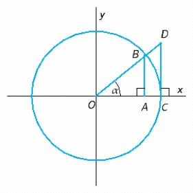 The radius of the circle in the figure is 2 units. Express the length D C in terms of \alpha .